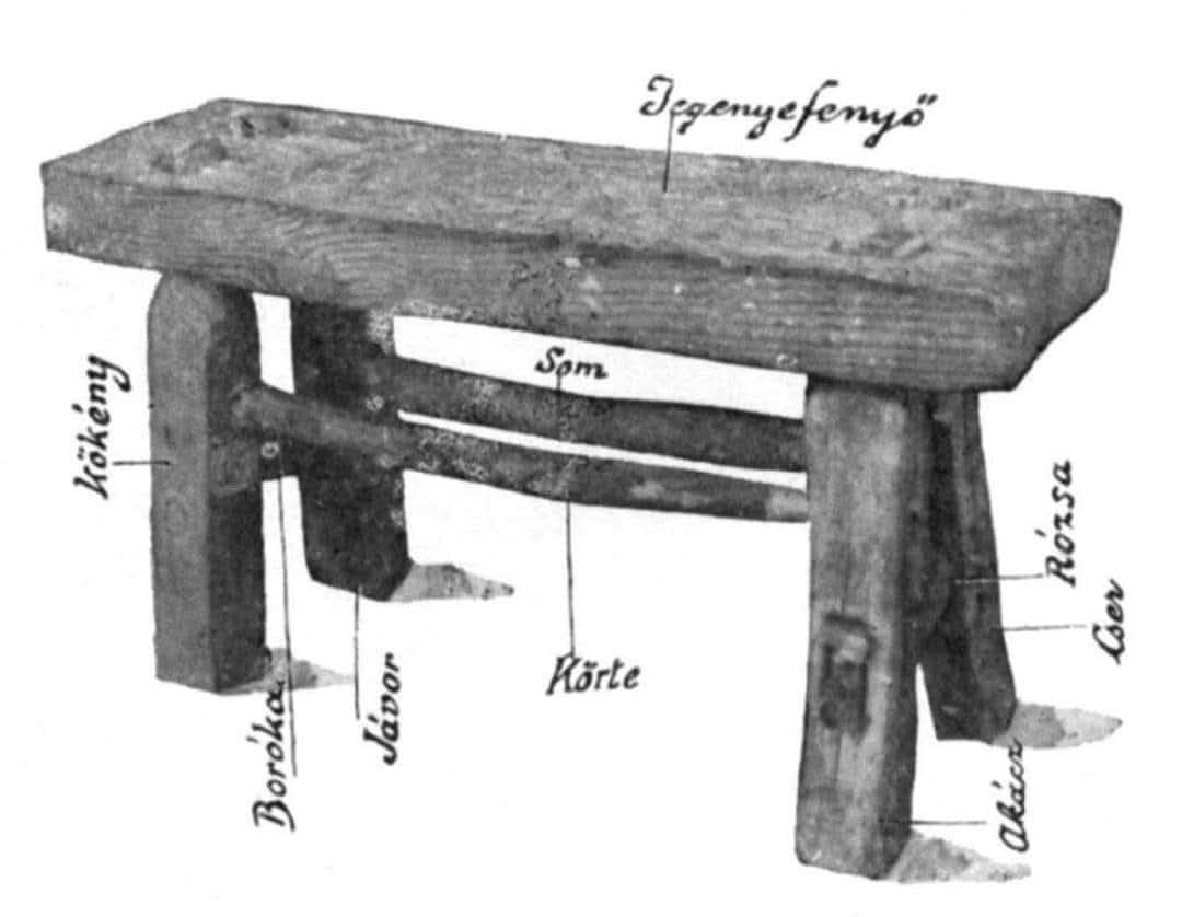 A “Luca széke” története